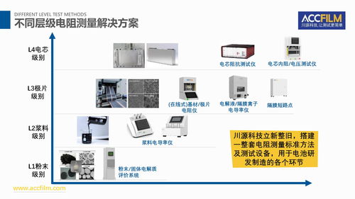 電池研發(fā)與制造可靠性測(cè)量技術(shù)及網(wǎng)絡(luò)技術(shù)研發(fā)的前沿探索與融合創(chuàng)新